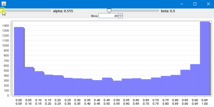 RandomHistogram